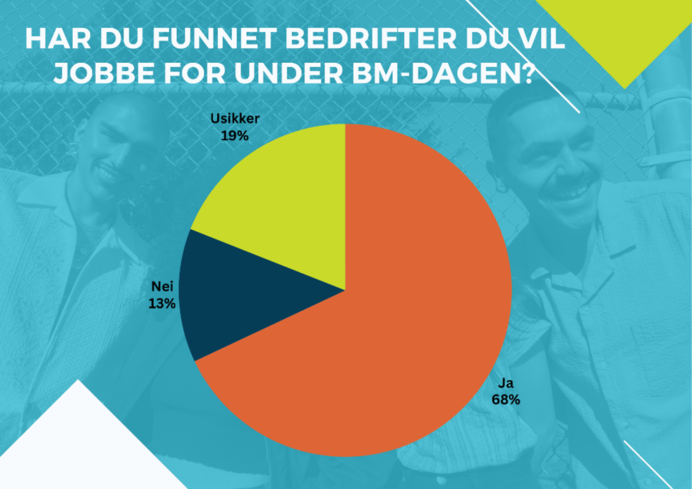 BM-dagen-Jobbtilbudfig